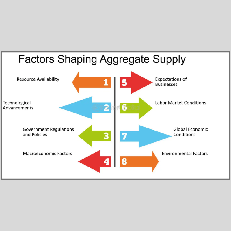 Aggregates
